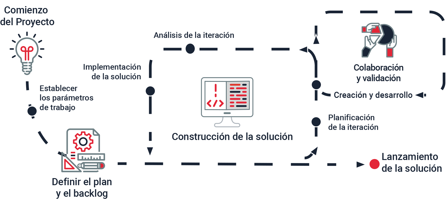 Abordarea noastra in implementare