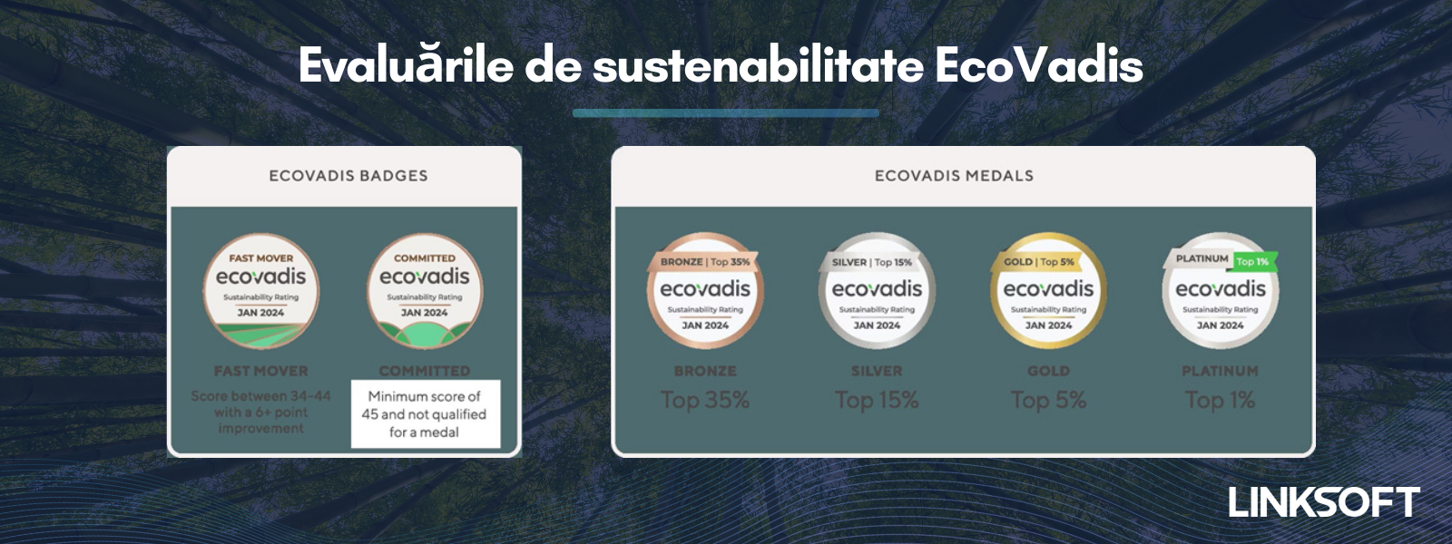Evaluările de sustenabilitate EcoVadis
