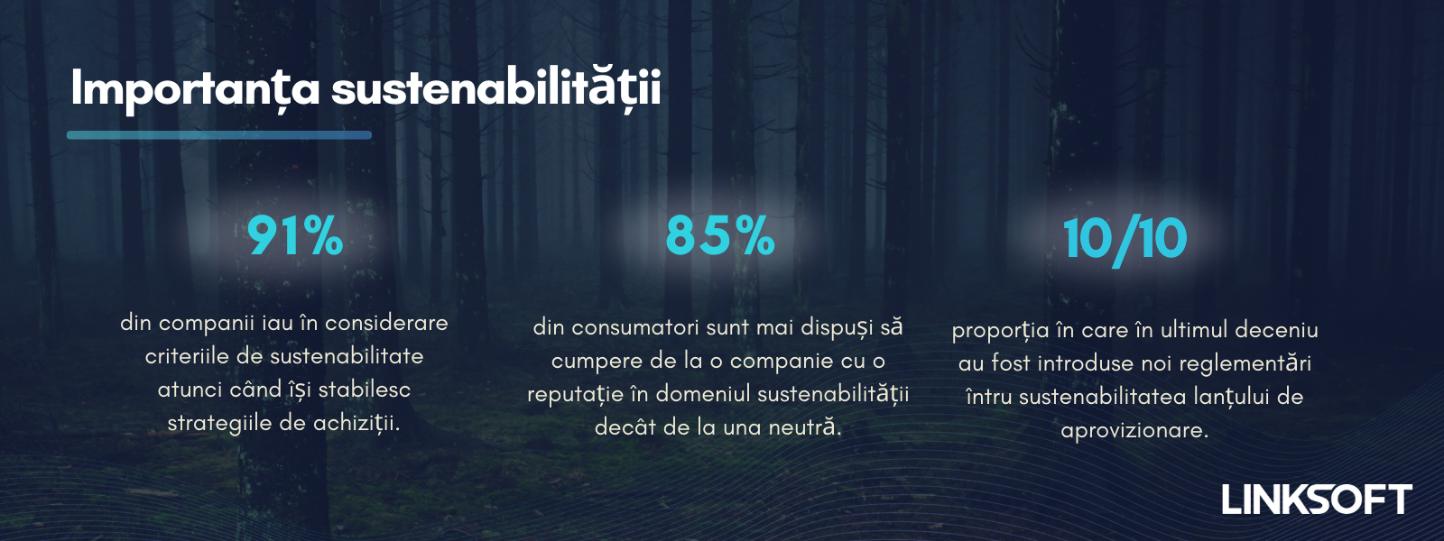 Importanța sustenabilității în cifre