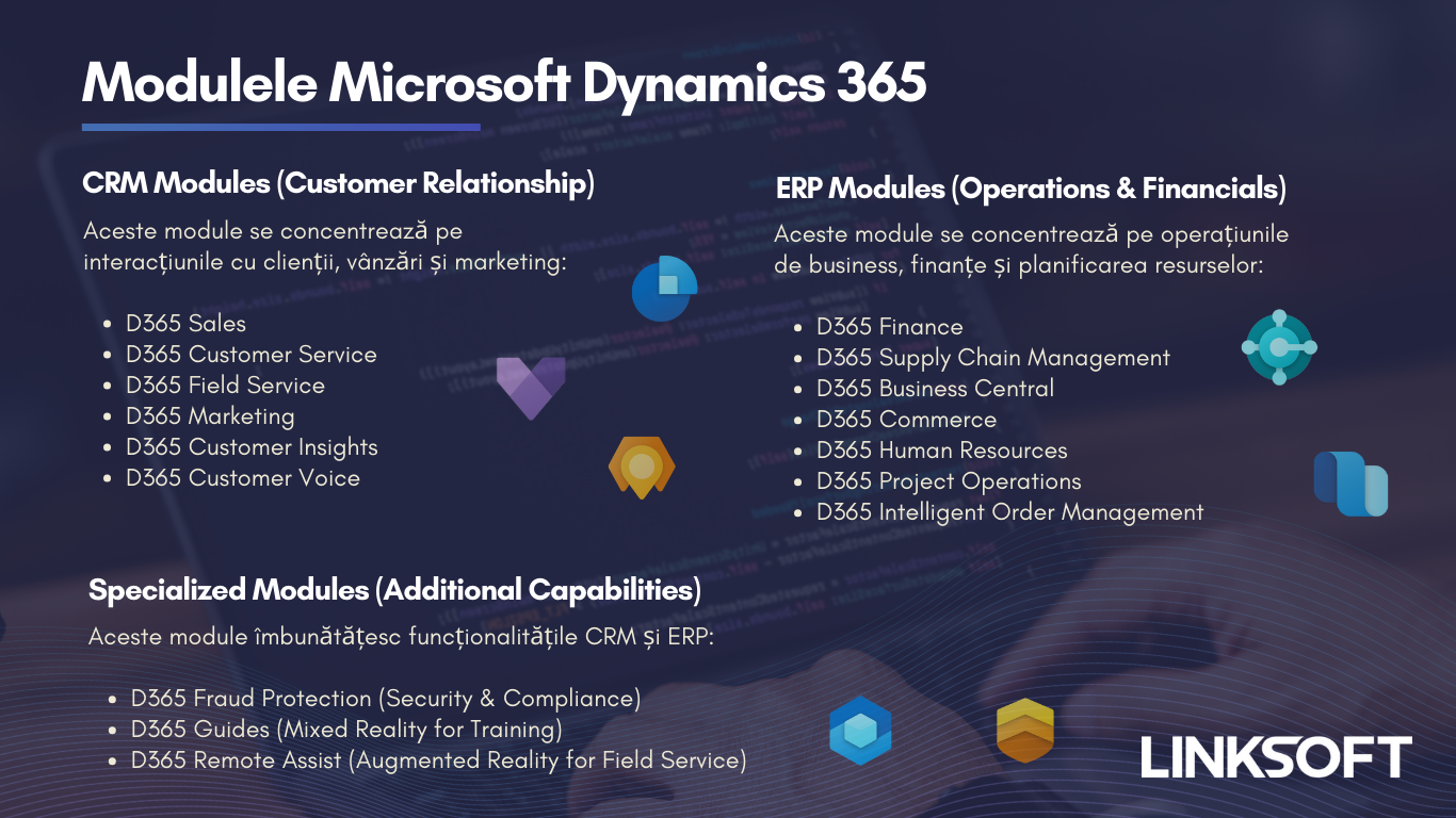Modulele Microsoft Dynamics 365
