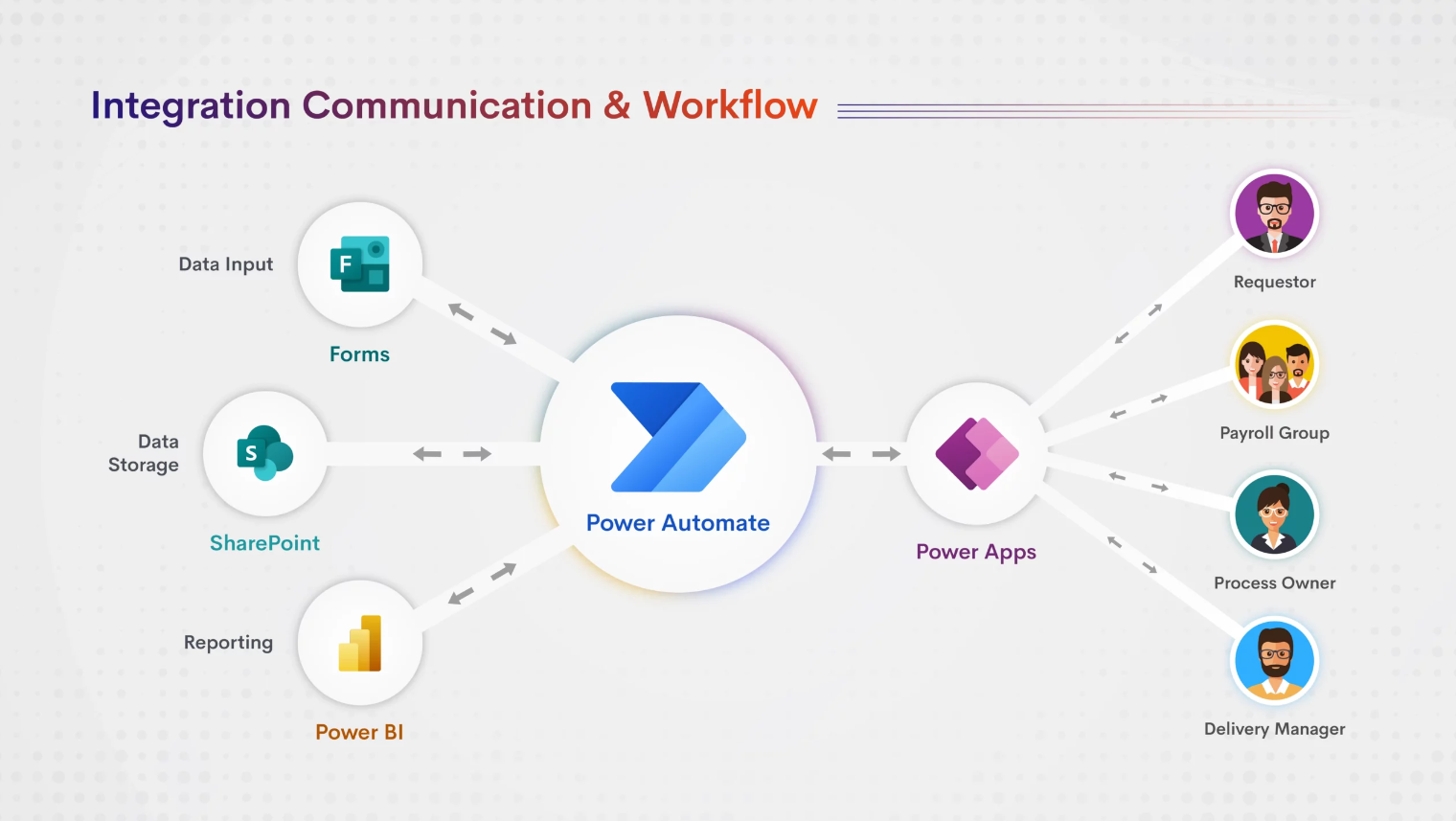 Microsoft Power Automate Low-Code Tool