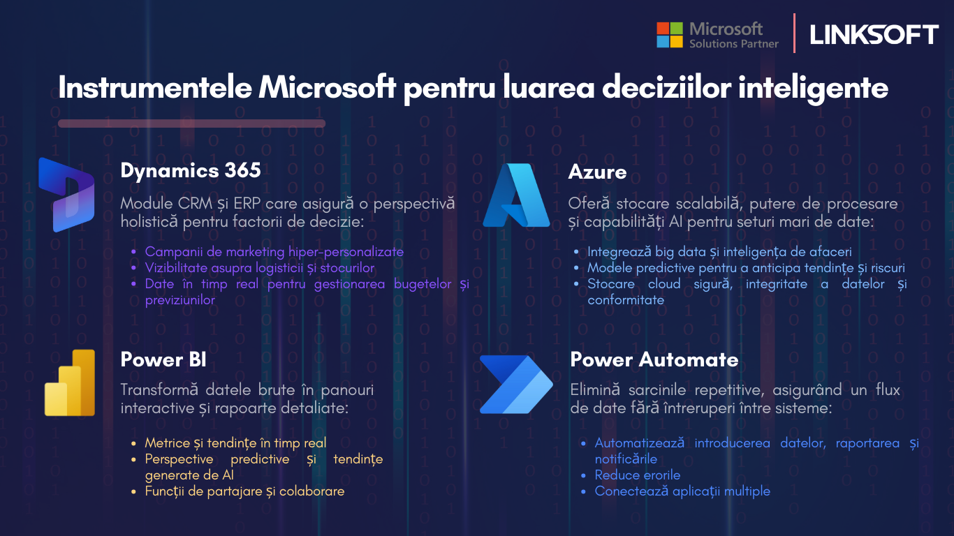 Instrumentele Microsoft pentru decizii inteligente